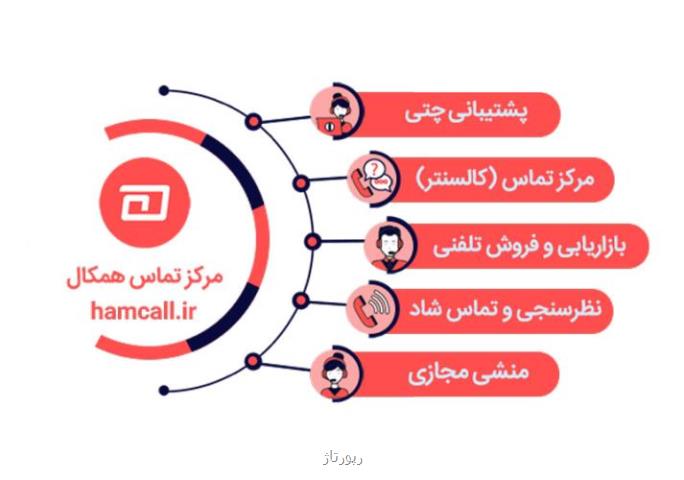 مرکز تماس و خدمات کسب و کارها